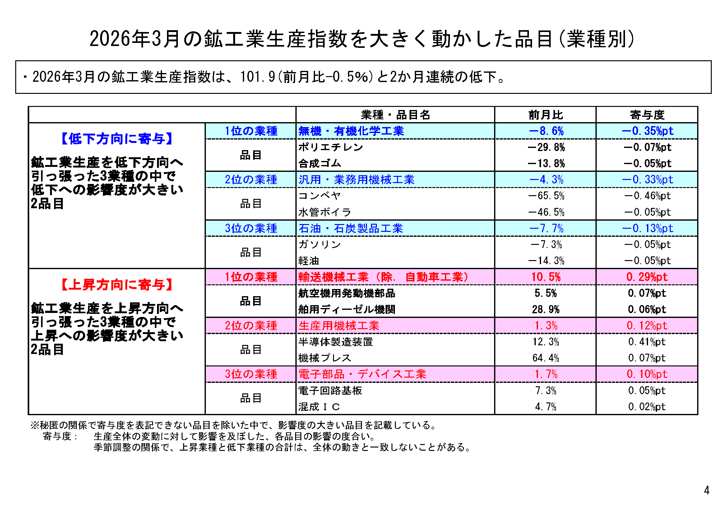 図表02
