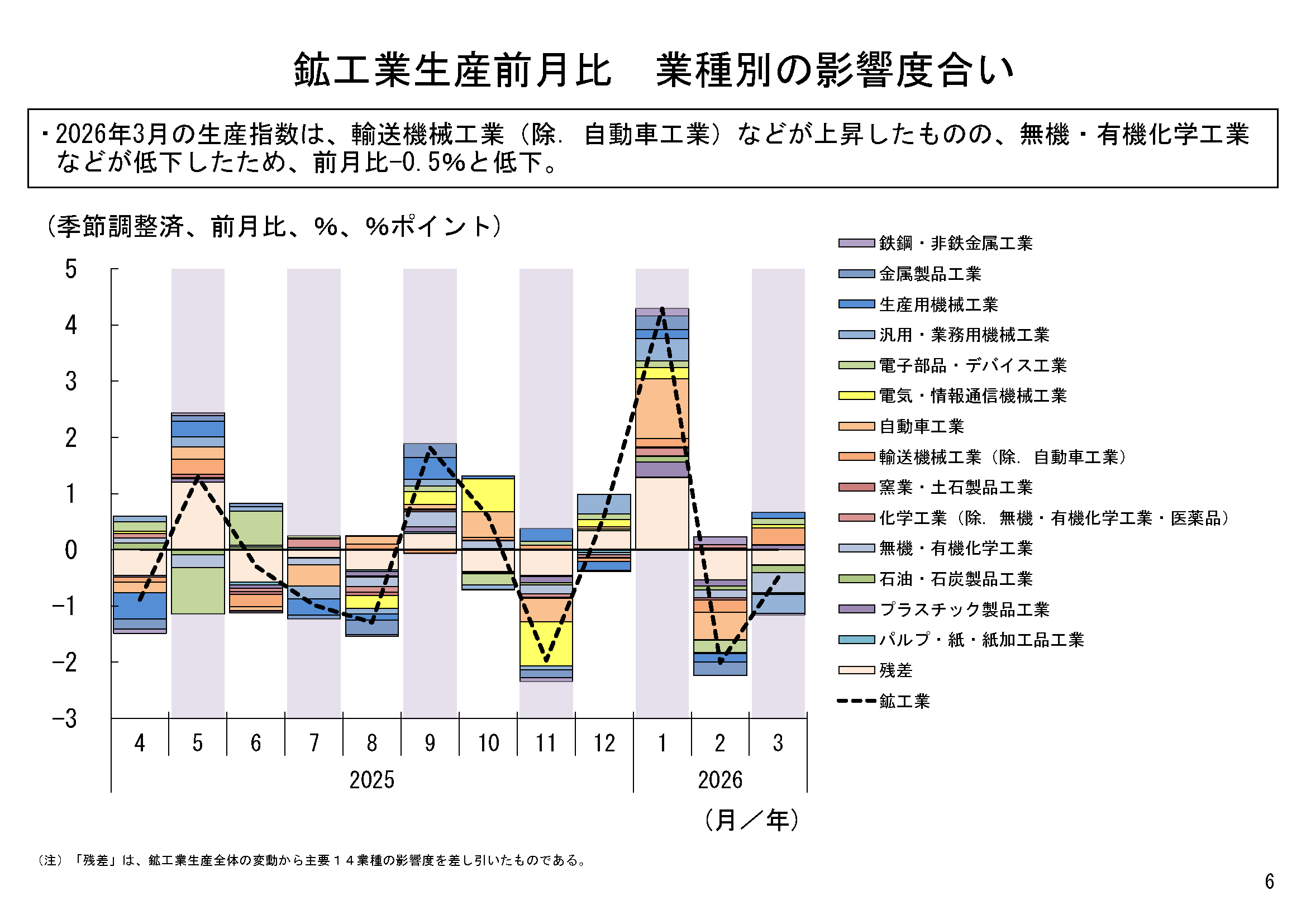 図表03
