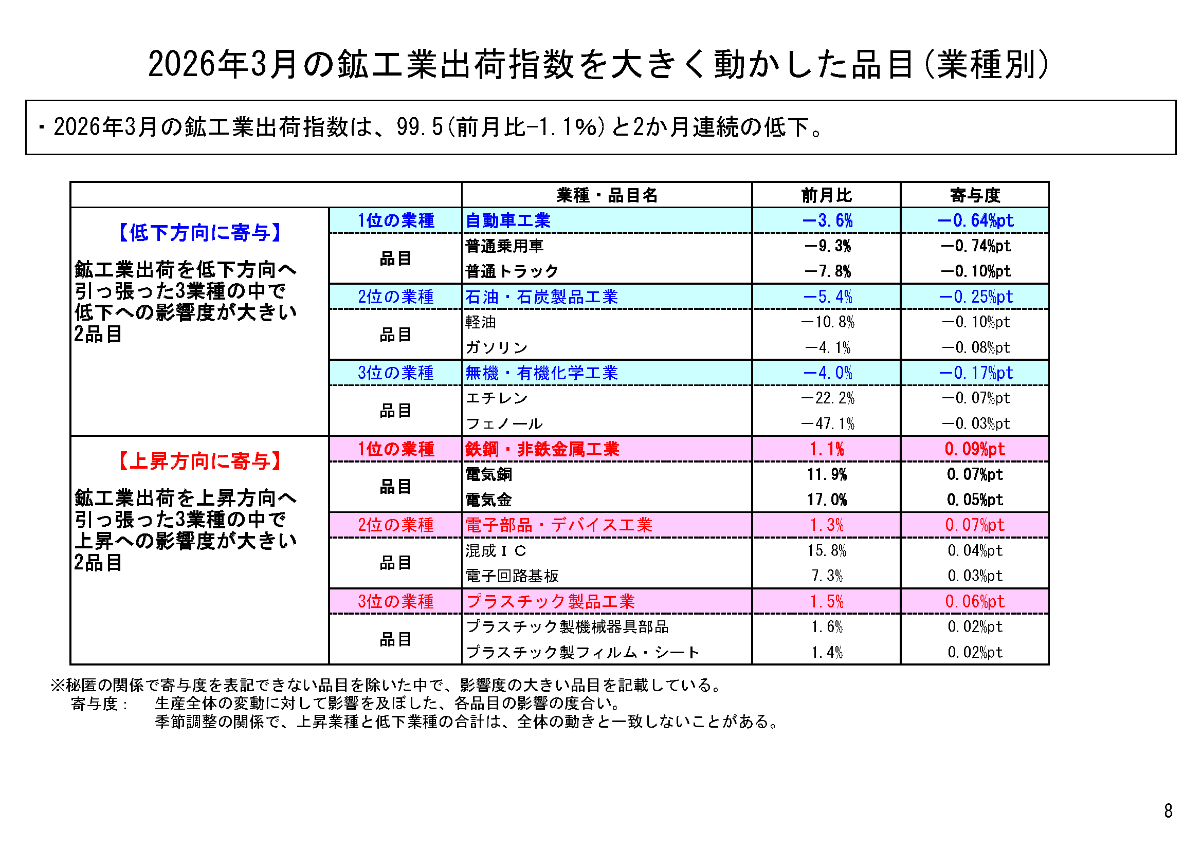 図表05