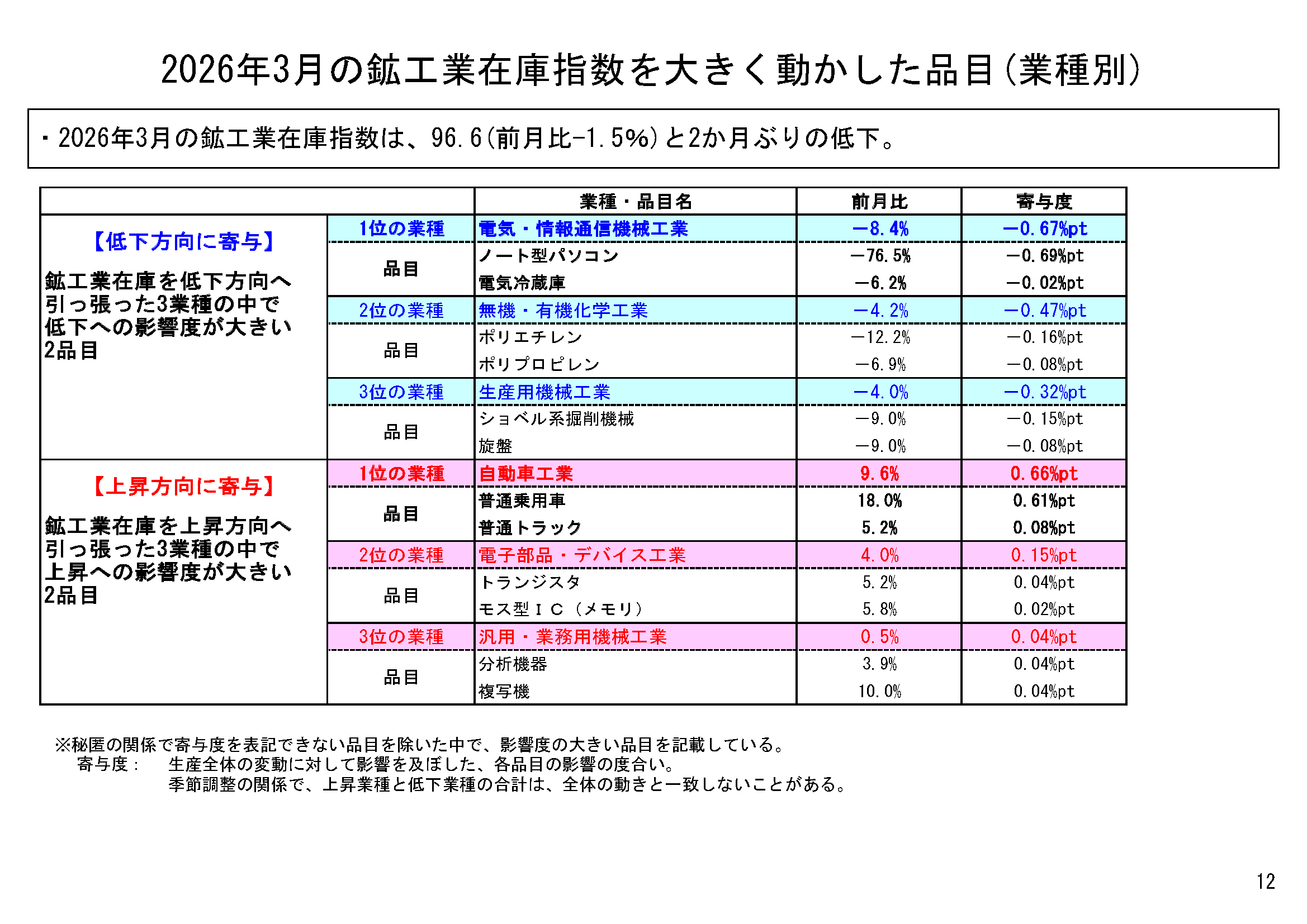 図表07