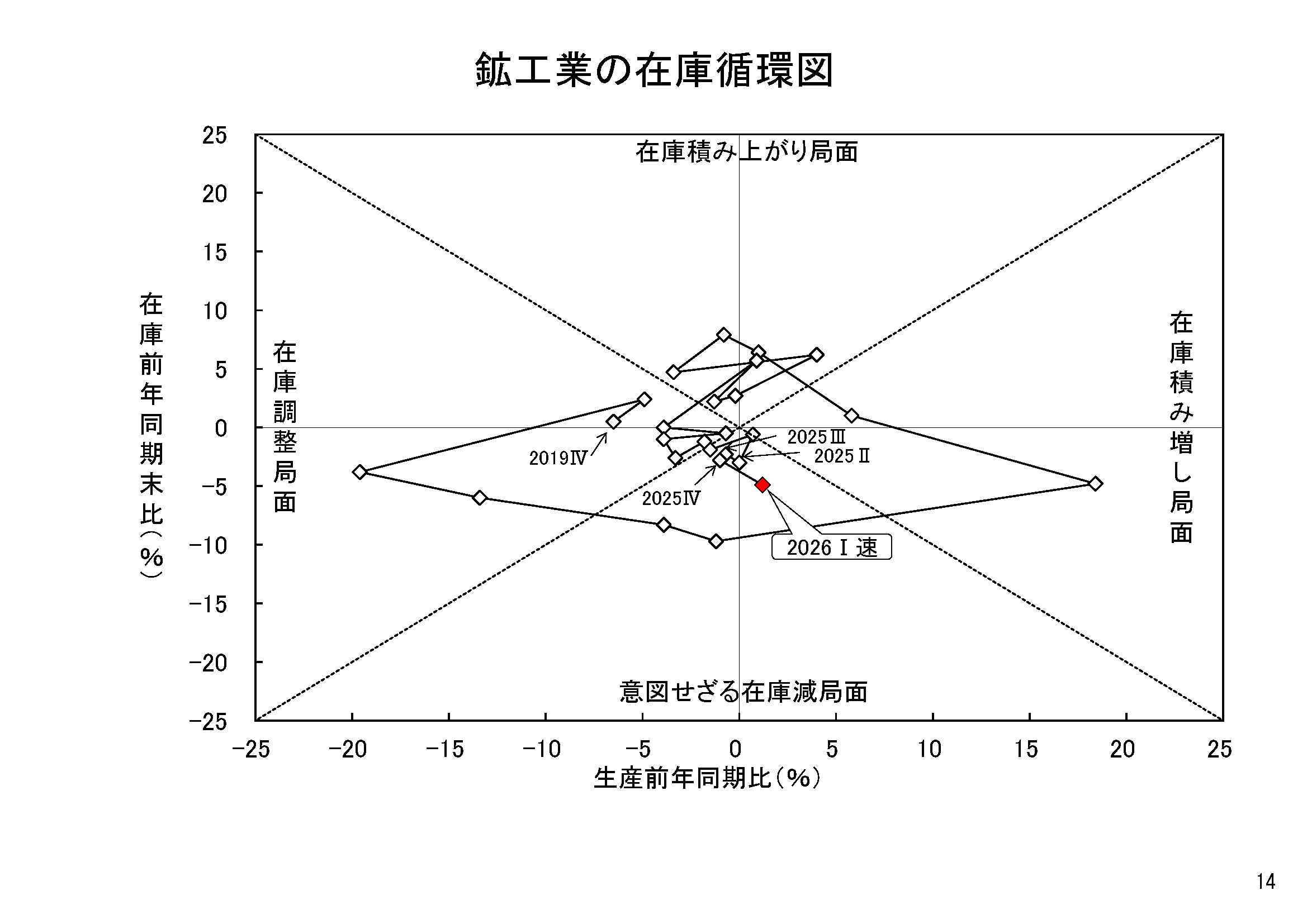 図表09