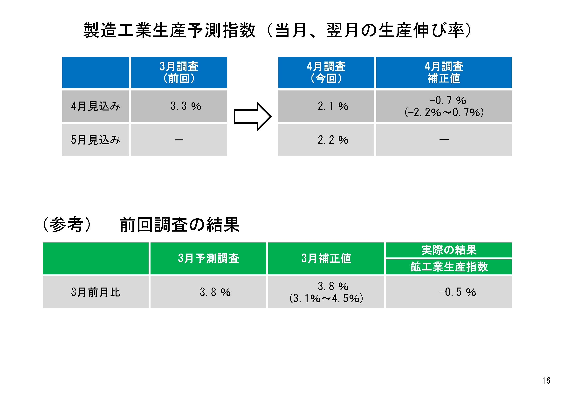 図表10