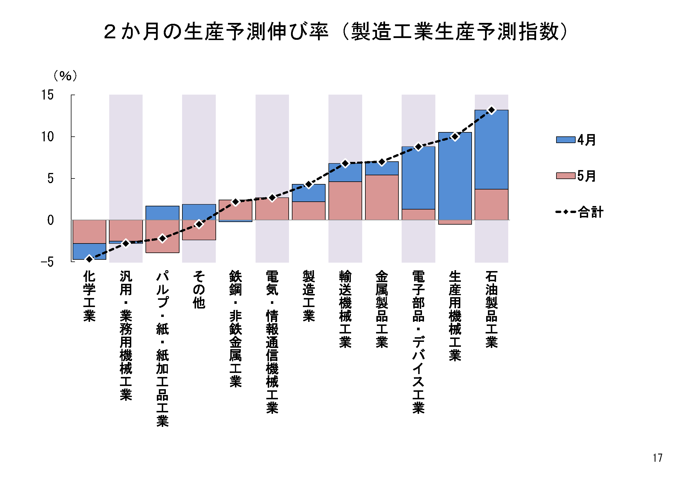 図表11