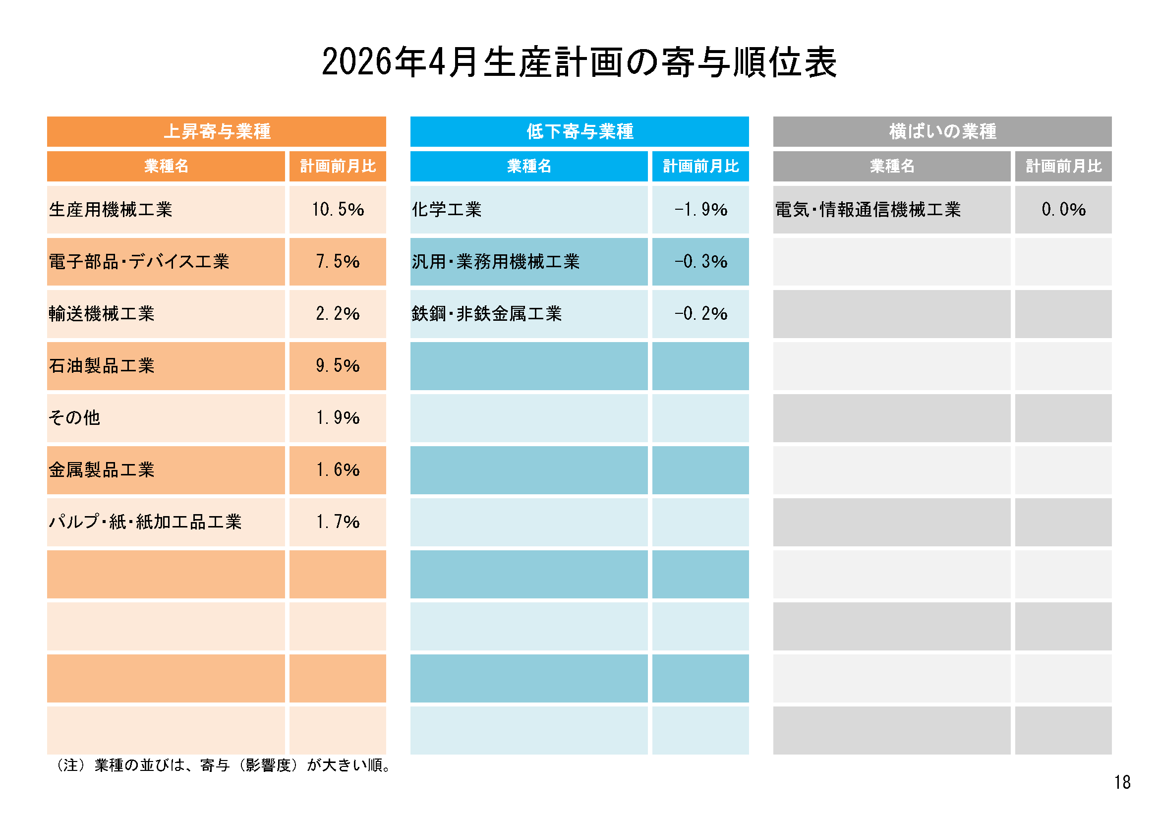 図表12