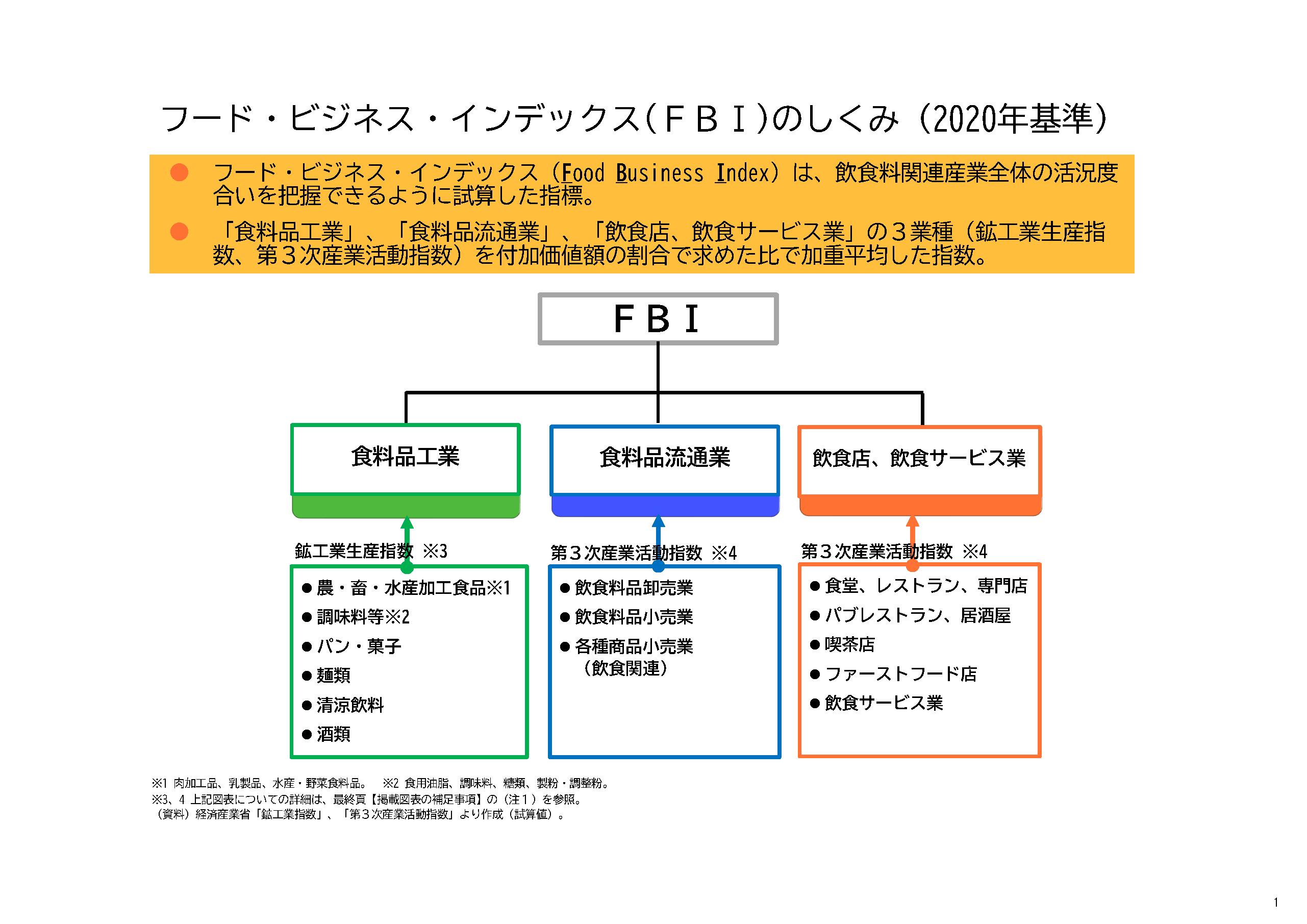 図表01