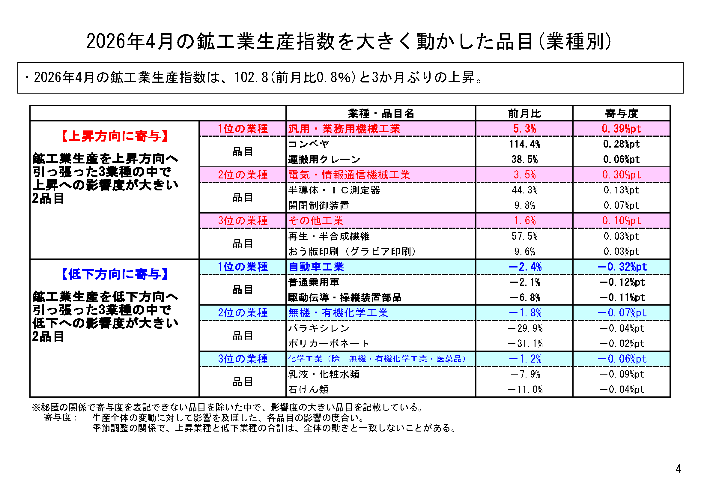 図表02