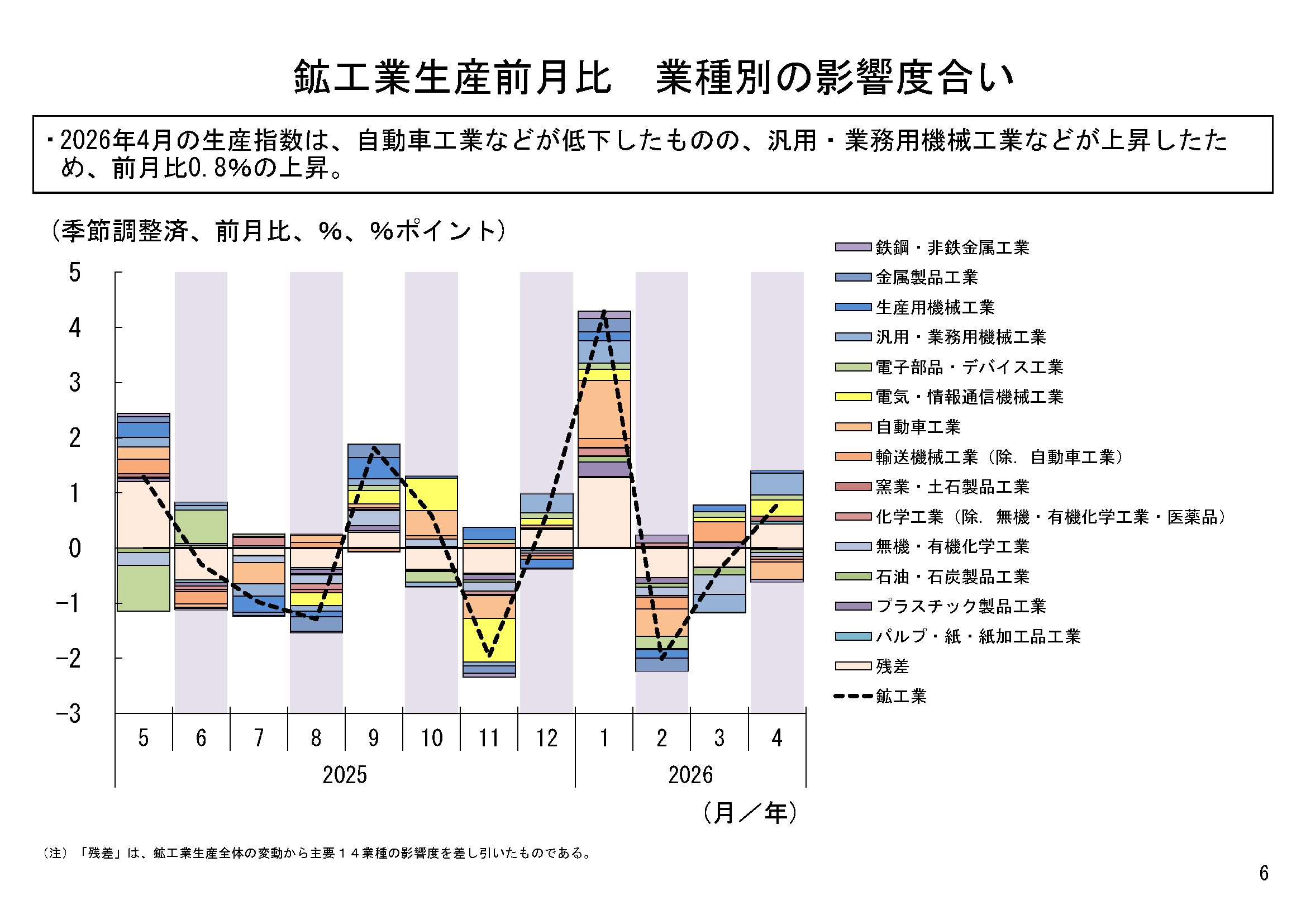 図表03