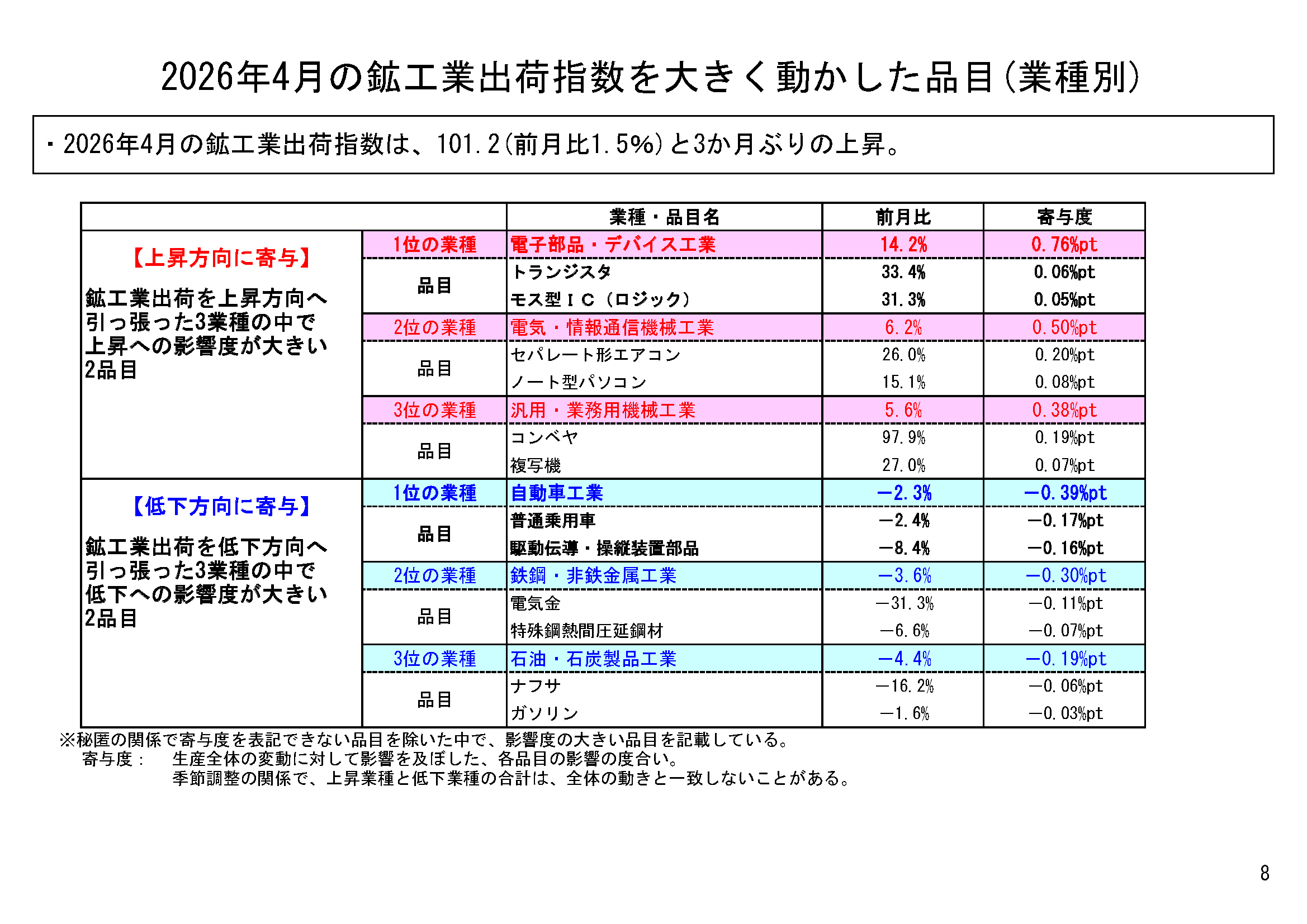 図表05
