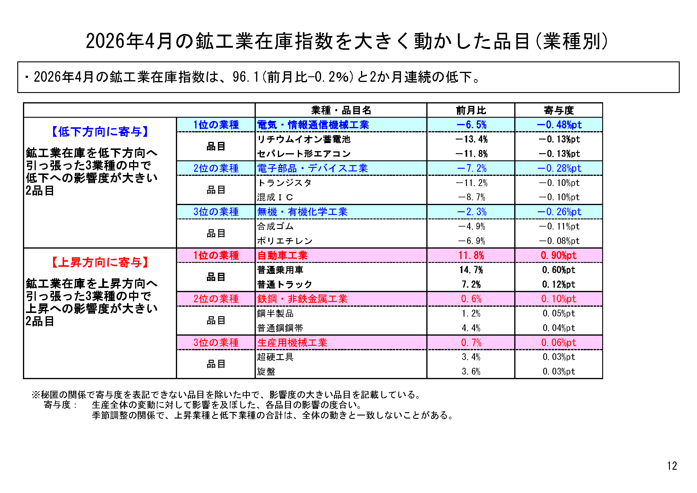 図表07