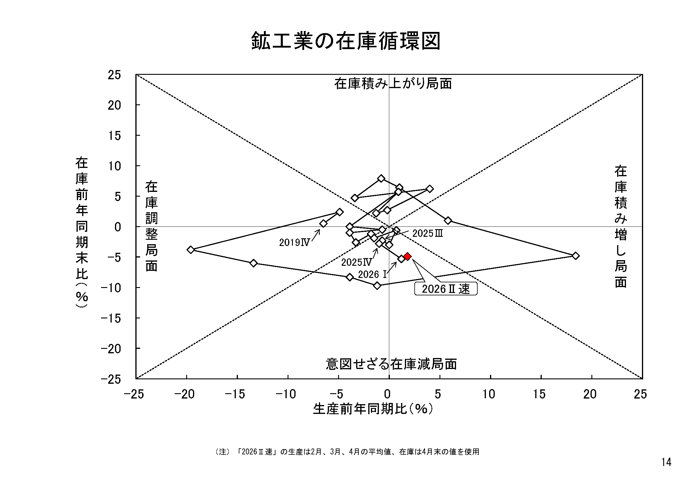 図表09