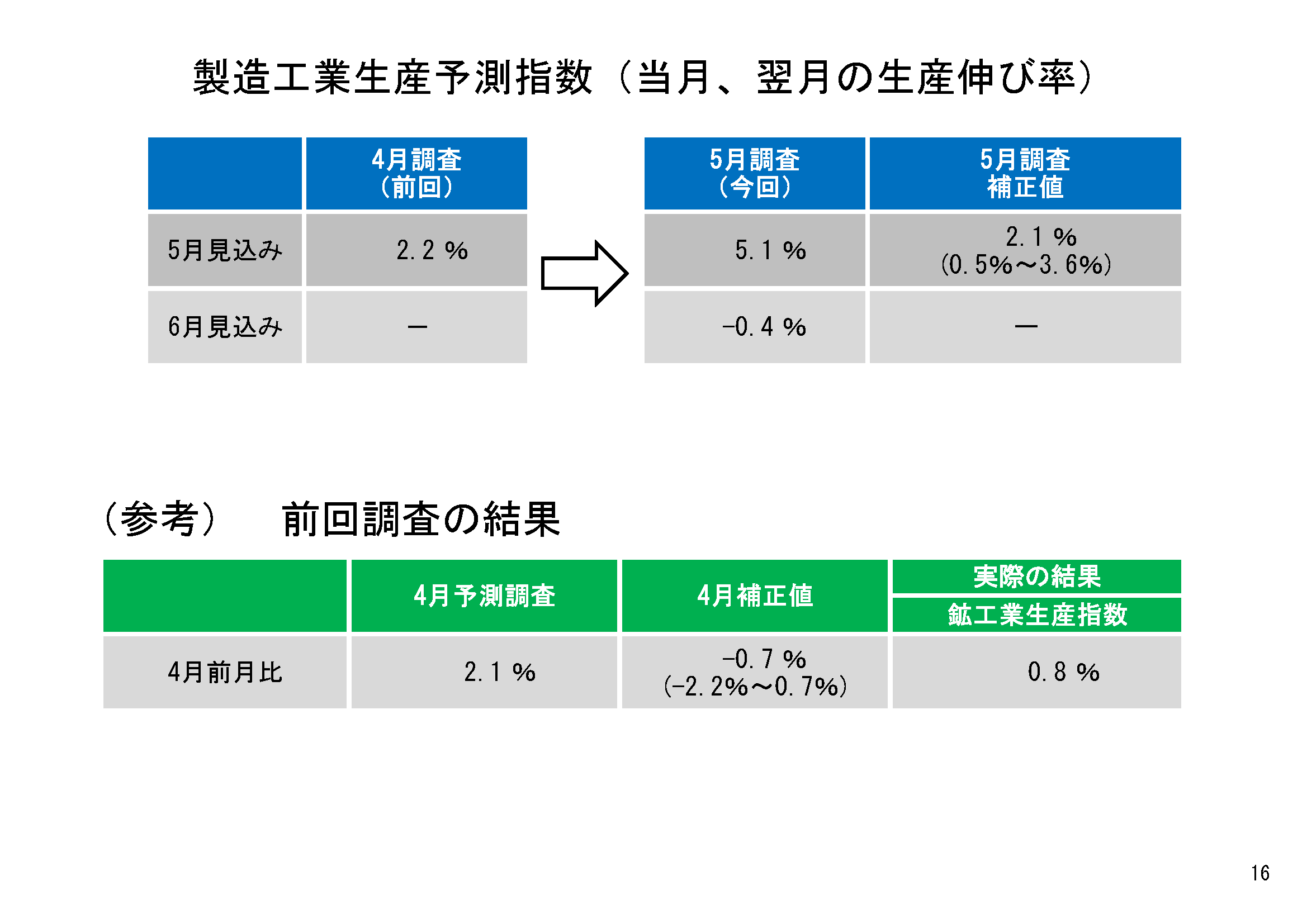 図表10