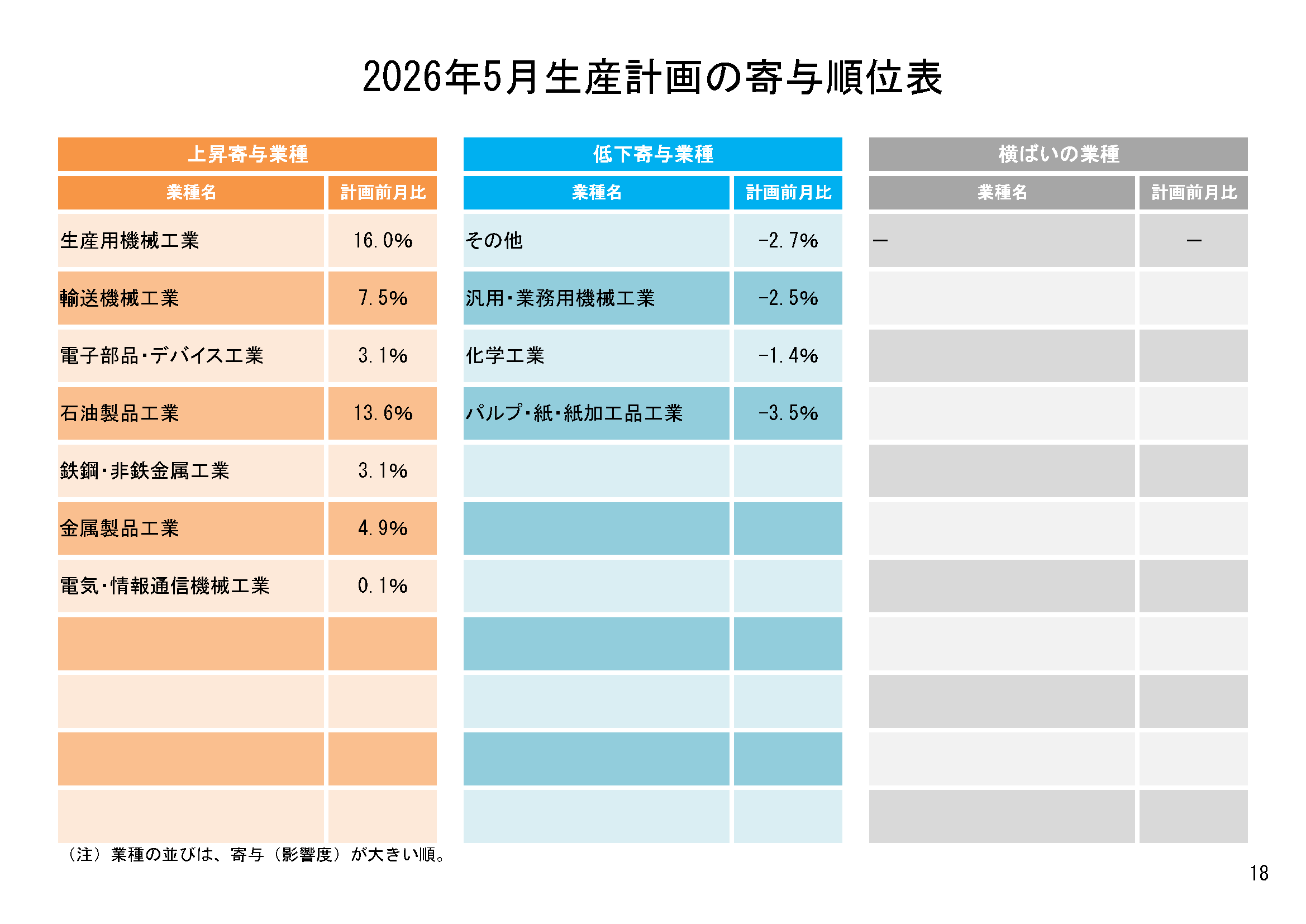 図表12