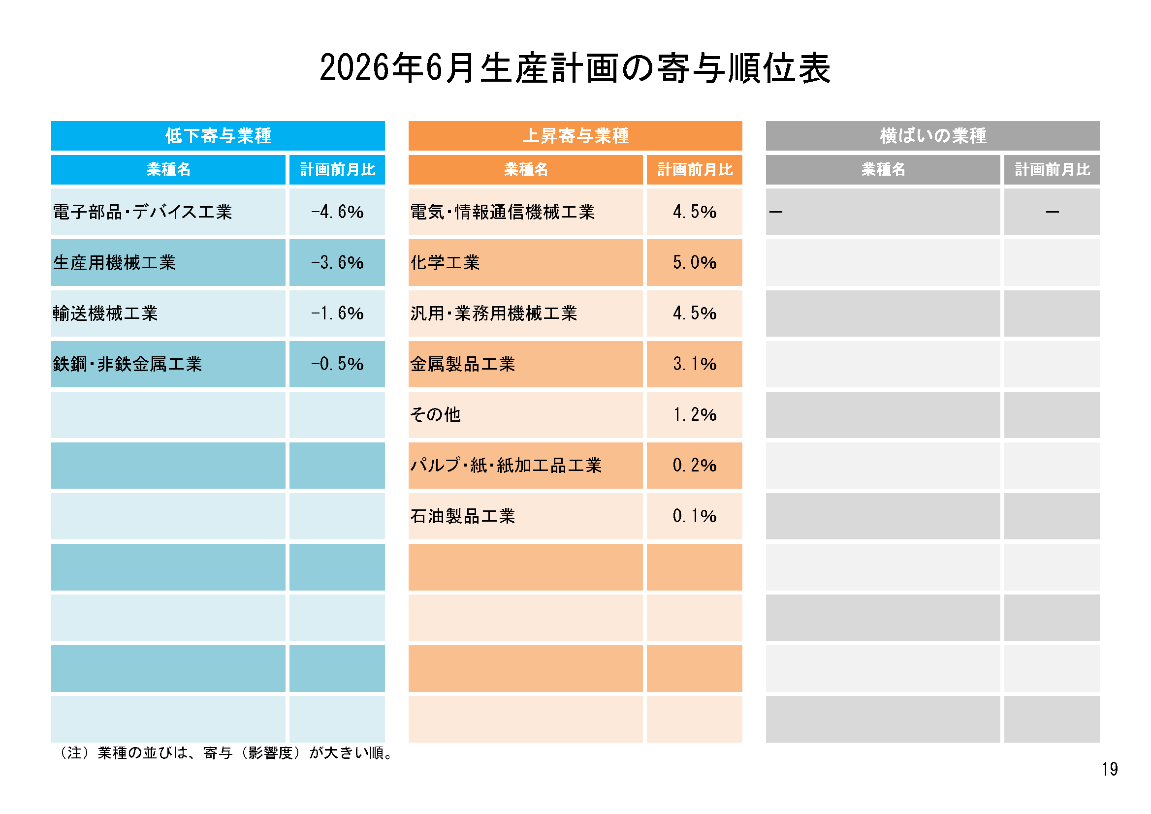 図表13