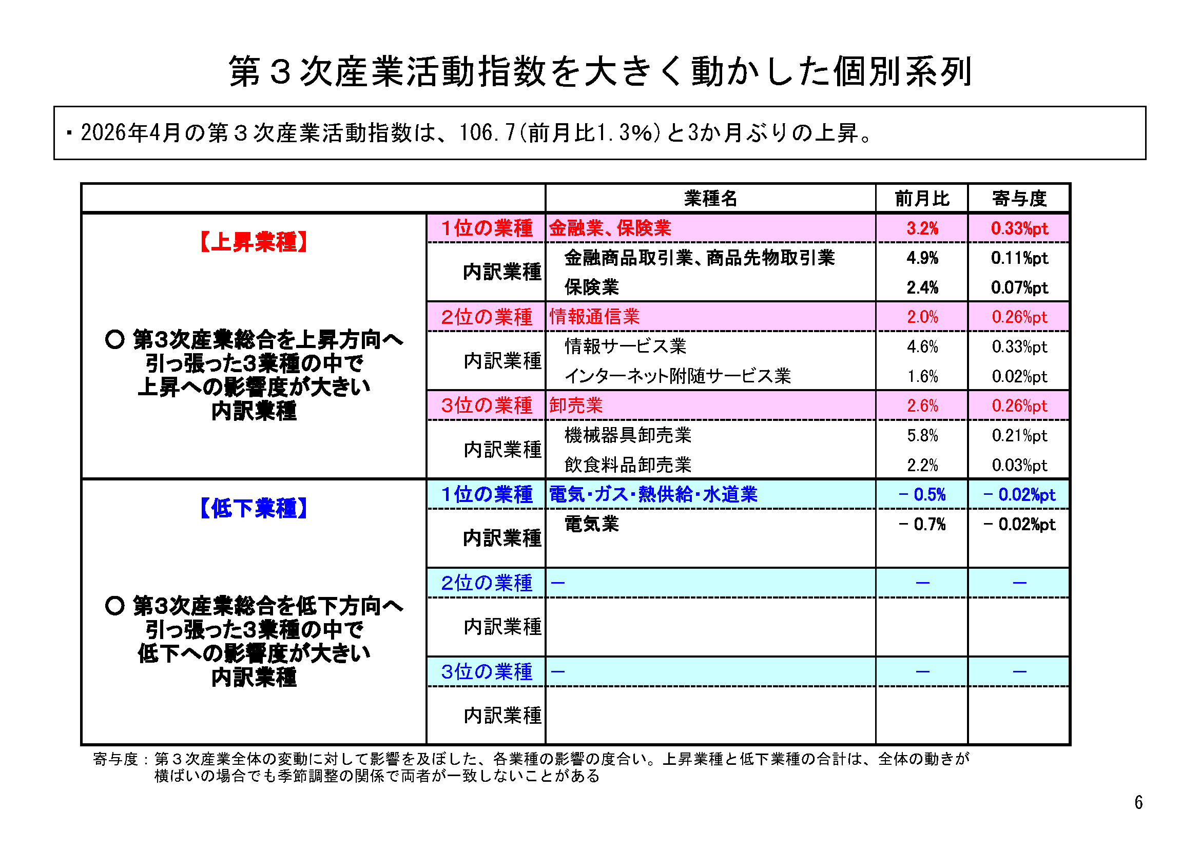 図表03
