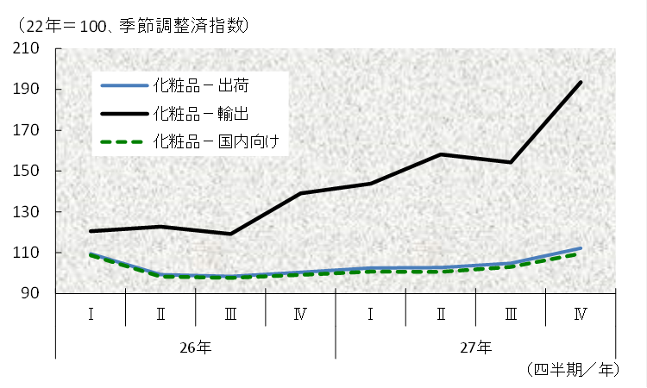 化学工業統計年報 平成12年/経済産業調査会/経済産業省経済産業