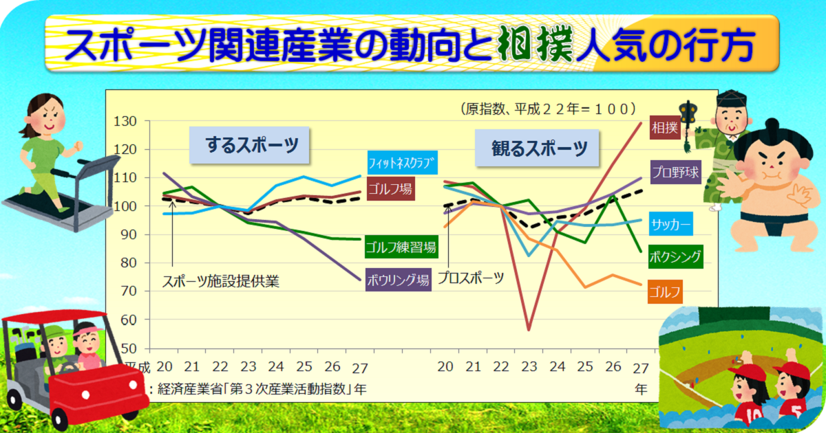 スポーツ関連産業の動向と相撲人気の行方 その他の研究 分析レポート 経済産業省 スポーツ関連産業の動向と相撲人気の行方 その他の研究 分析レポート 経済産業省