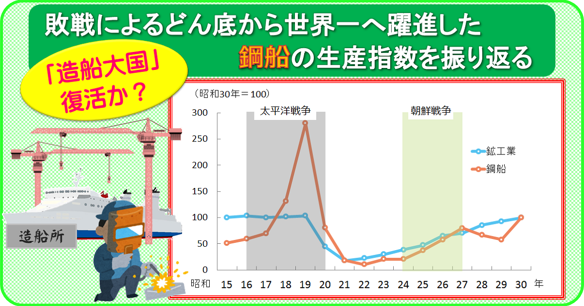 日本海運の高度成長―昭和三九年から四八年まで (戦後日本海運造船経営史) 日本郵船歴史博物館｜1960竣工 高度経済成長期を支えた貨物船