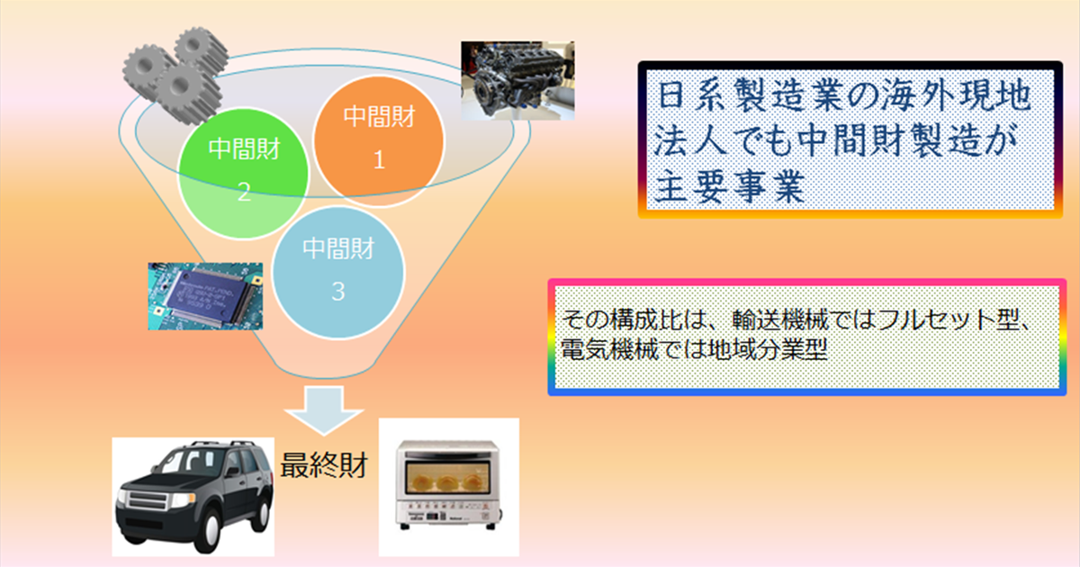 日系製造業の海外現地法人でも中間財製造が主要事業;その構成比は、輸送機械ではフルセット型、電気機械では地域分業型