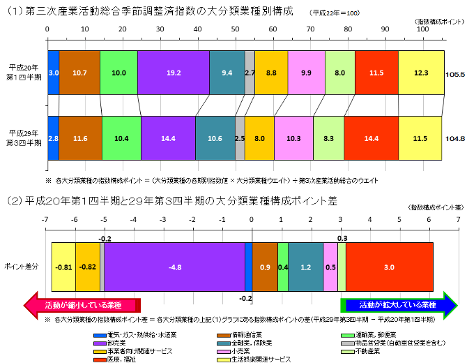 大阪水道総合サービス