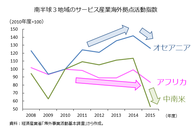 脱グローバル化』と半導体の地産地消｜こだわりのインデックス