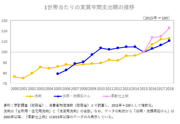 石鹸 コロナ 固形 新型コロナウイルスには固形石鹸よりも液体石鹸の方が有効か