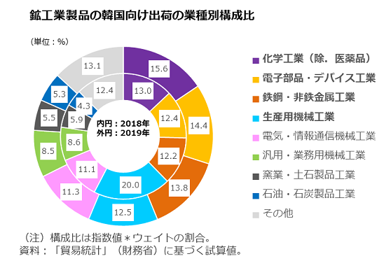 韓国 経済 現状 2020