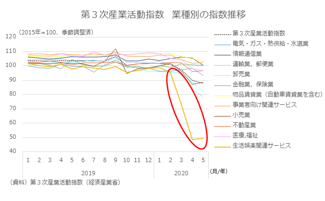 産業 コロナ 経済 省 新型 新型コロナウイルス感染者について （METI/経済産業省）