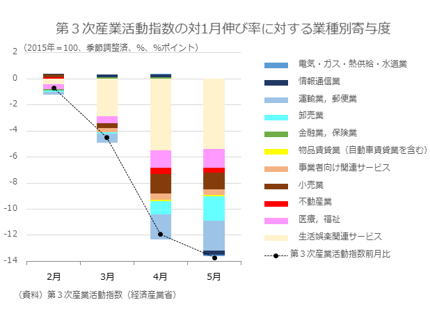 コロナ 経済 産業 省 新型