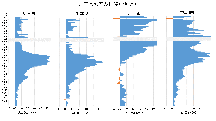 埼玉県市町村別感染者数