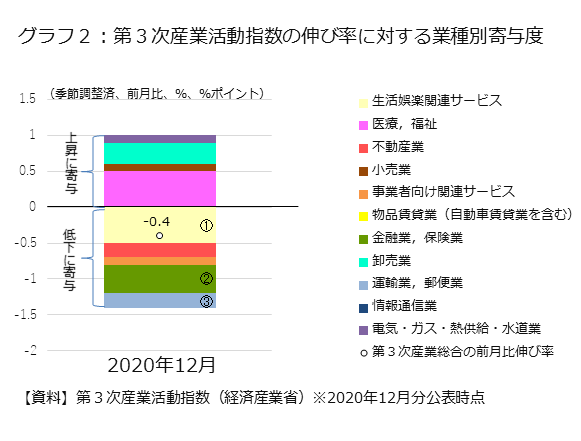 コロナ 禍 中 意味