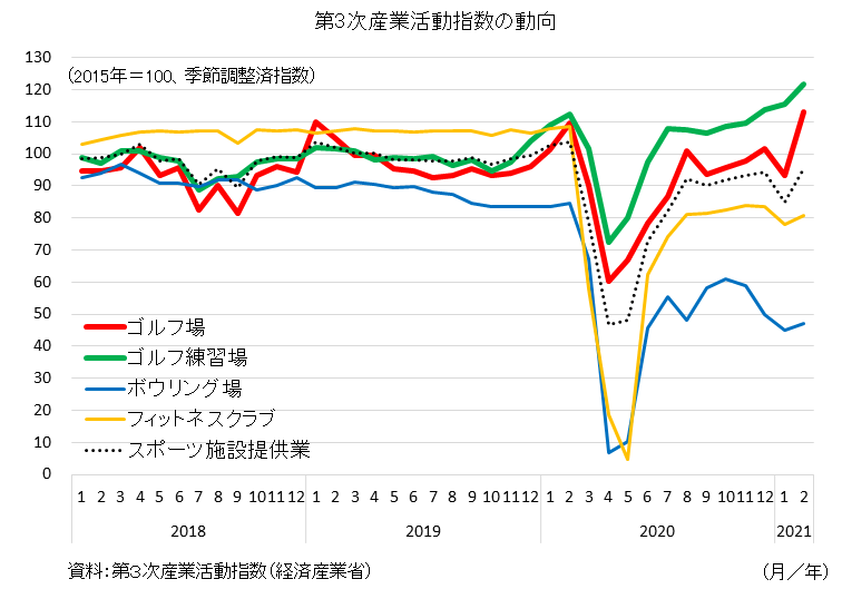 コロナ ゴルフ 場 は いい の