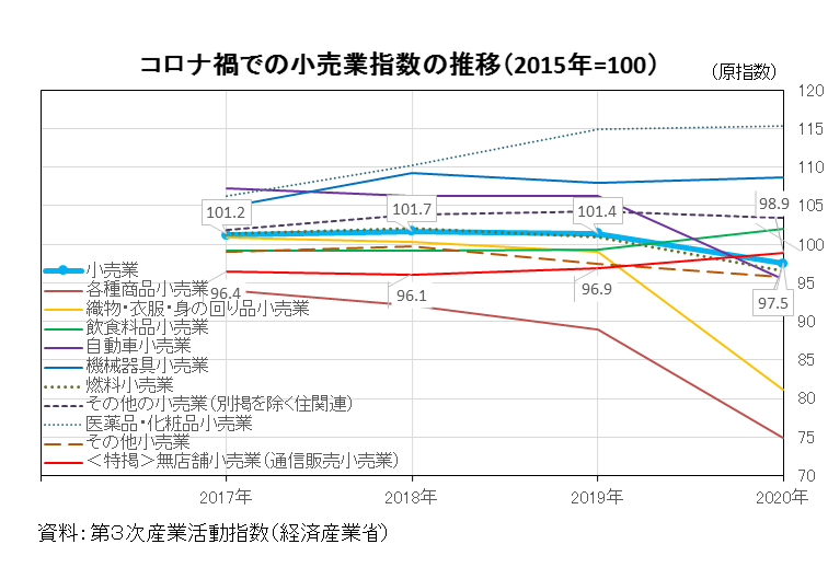 図表01