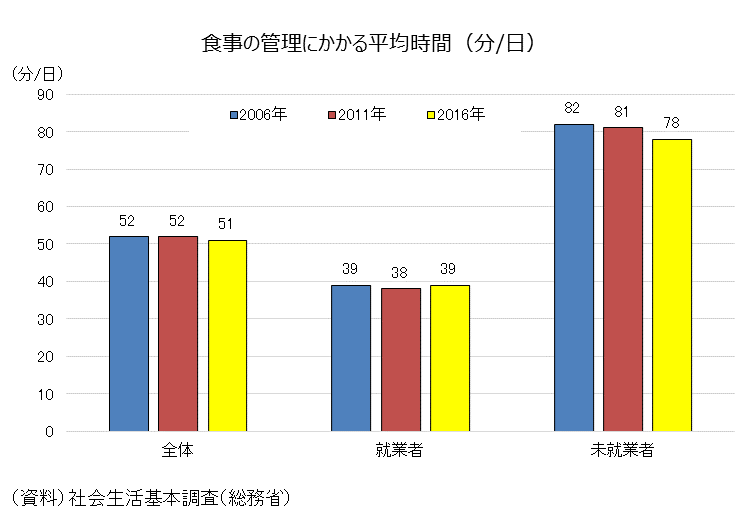 図表03