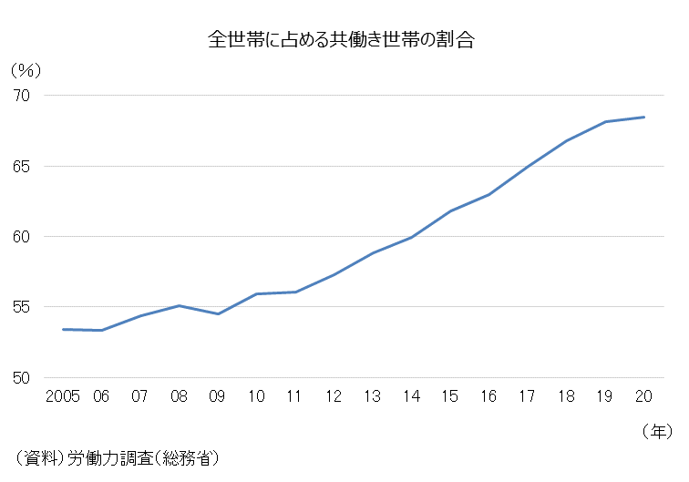 図表04