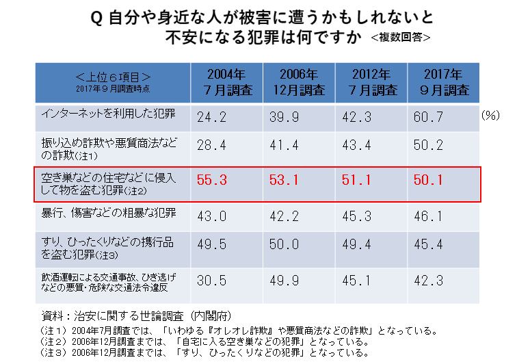 図表04