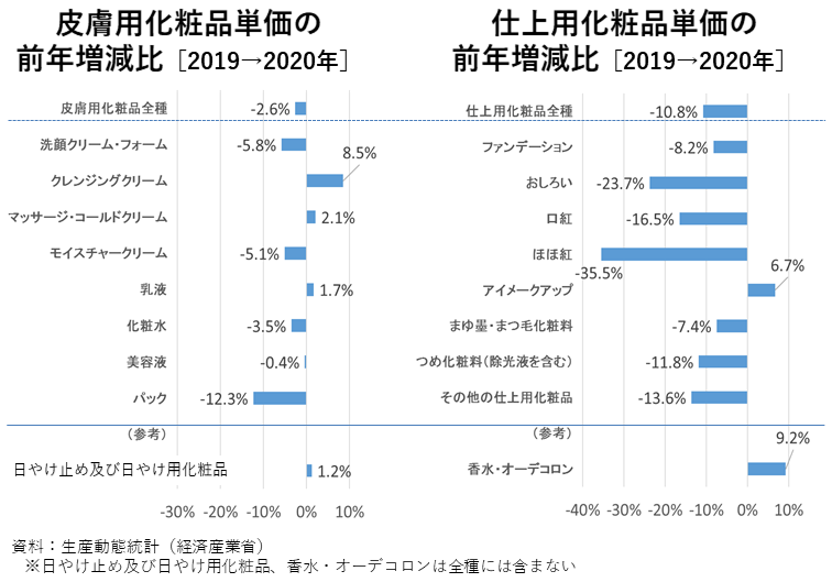 図表06