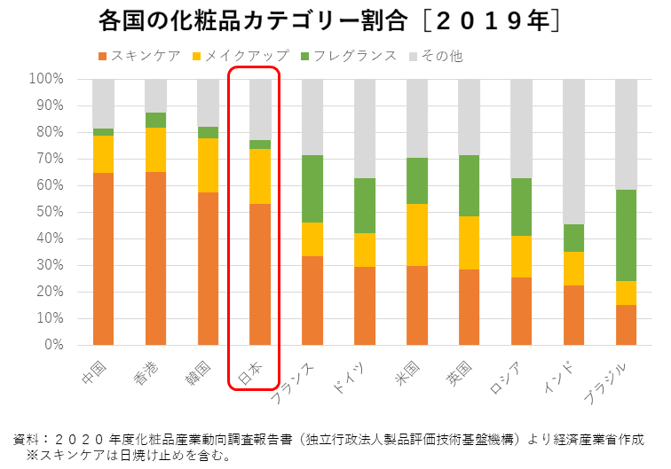 図表07