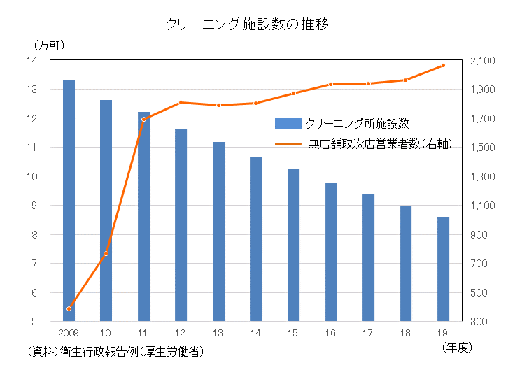 図表04