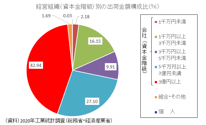 図表03