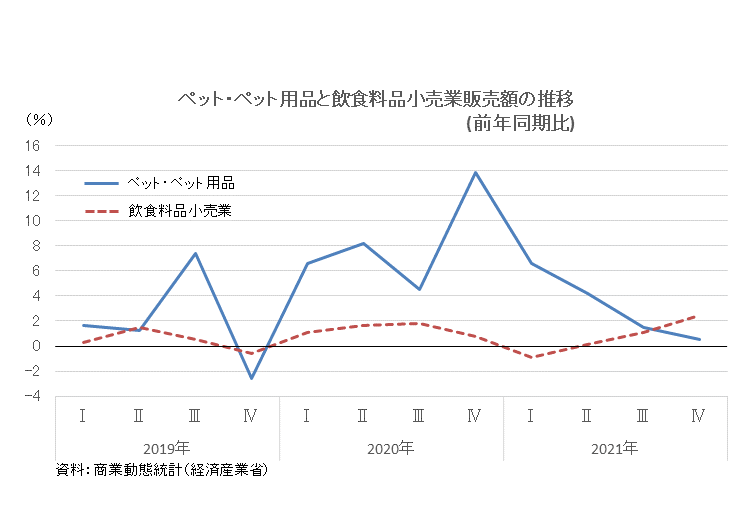 図表02