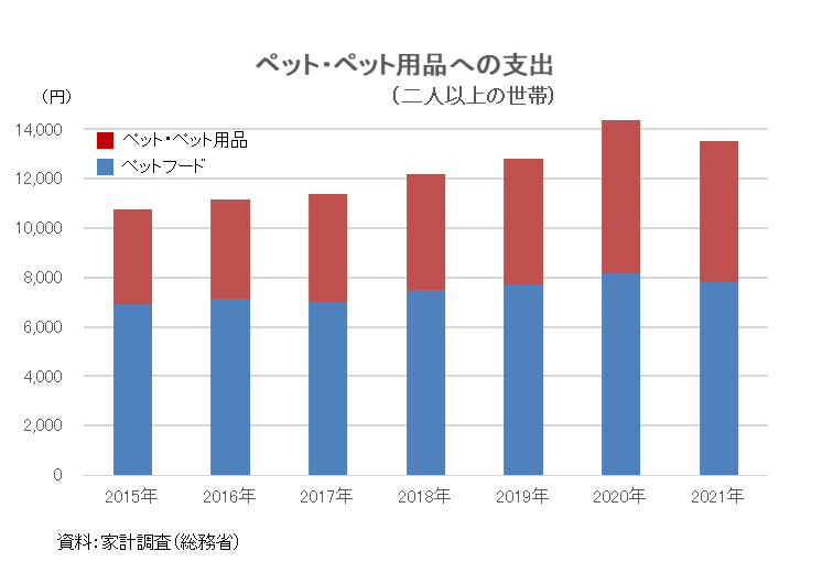 図表03