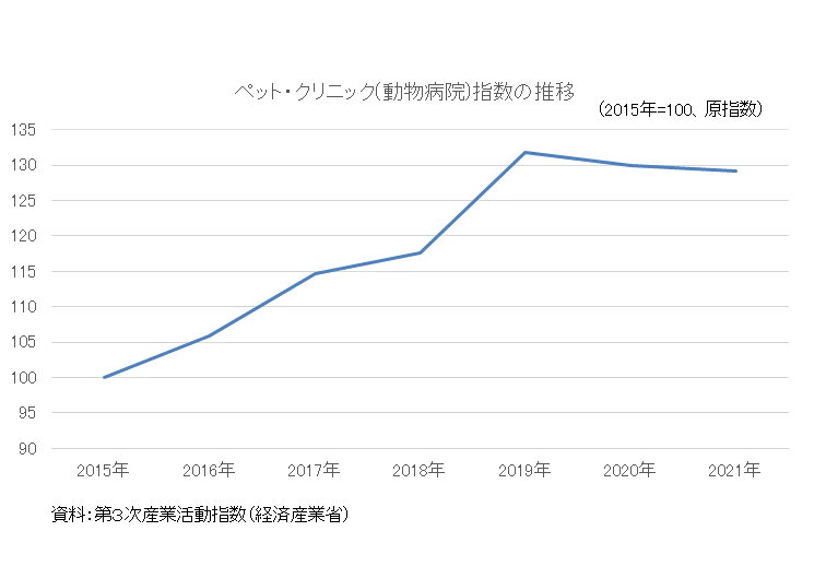 図表04