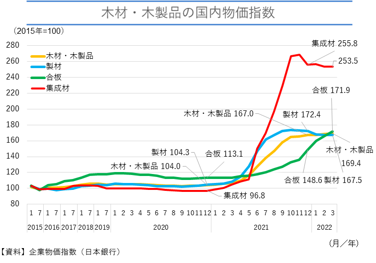 図表04