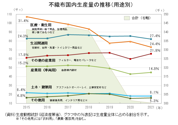 図表01