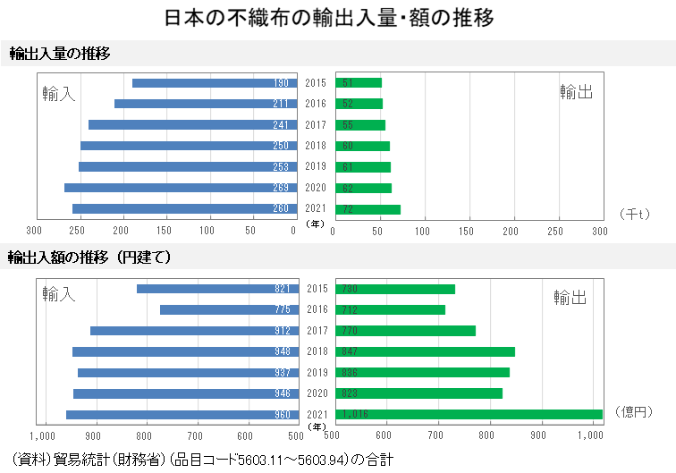 図表02