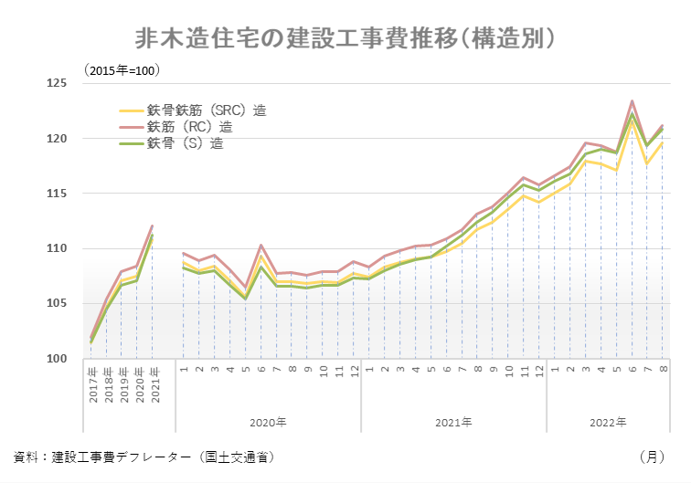 図表06