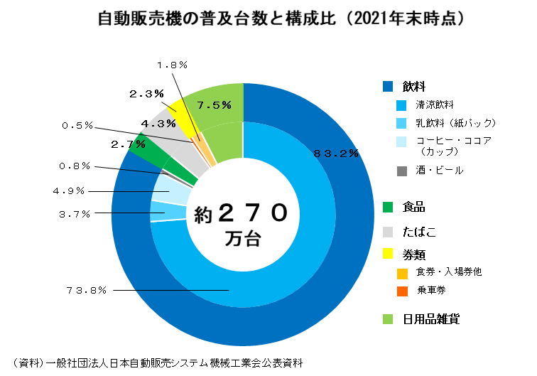図表01