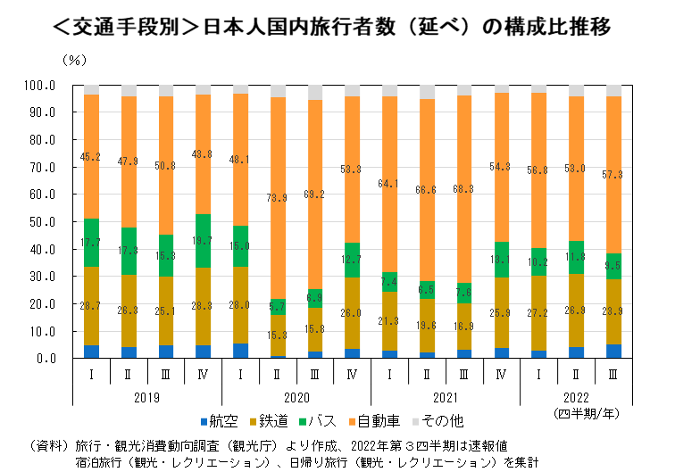 図表04