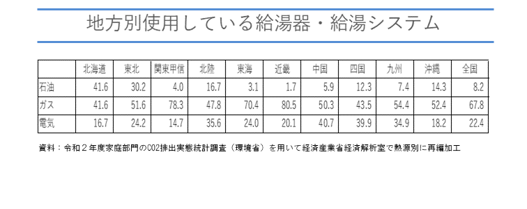 図表01