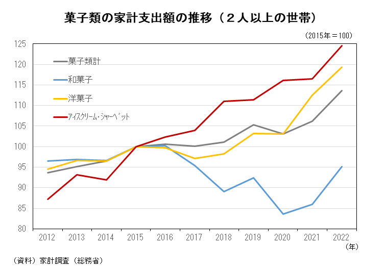 図表01